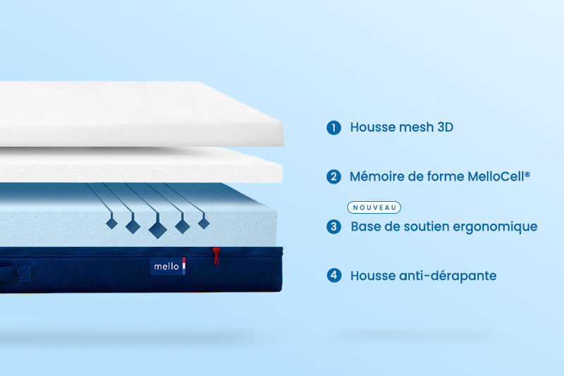 Matelas enfant (Alternate View)